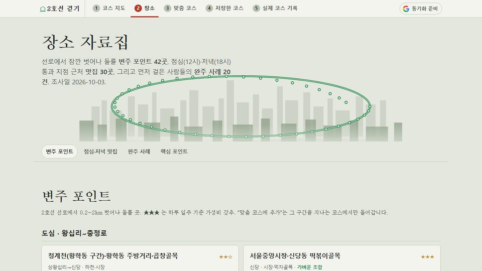 변주 포인트와 맛집 자료집 화면